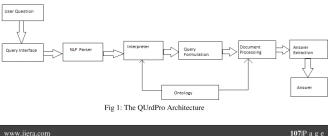 Fig 1: The QUrdPro Architecture 