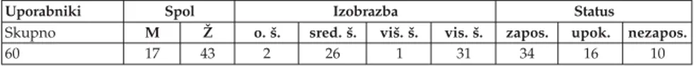 Tabela 1: Vzorec intervjuvanih uporabnikov glede na izbrane demografske značil- značil-nosti ikinbaropU S p o l I z o b r a z b a S t a t u s onpukS M @ o 