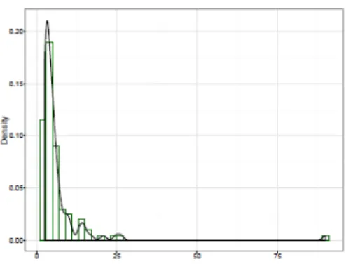 Figure 1. Pareto 