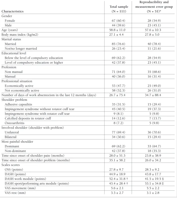 tAblE I. DEMOgrApHIc AND DIsEAsE cHArActErIstIcs Of tHE sUbjEcts