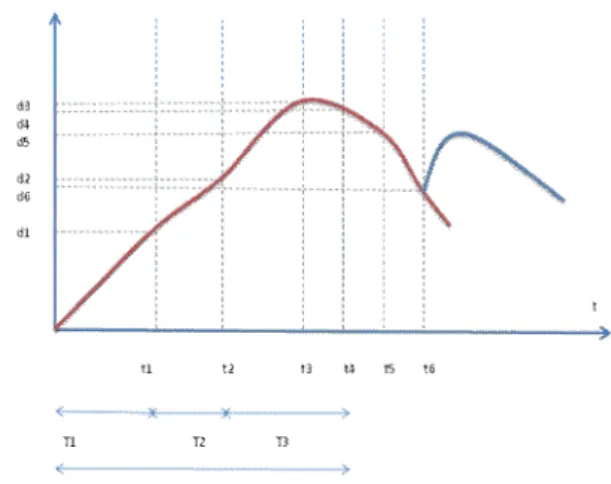 Table 1. Example of proposed parameters ParametersGenerating factor a i  = amplitude factor b i  = evolutionfactors ofdysfunction Population  Mean  age/life