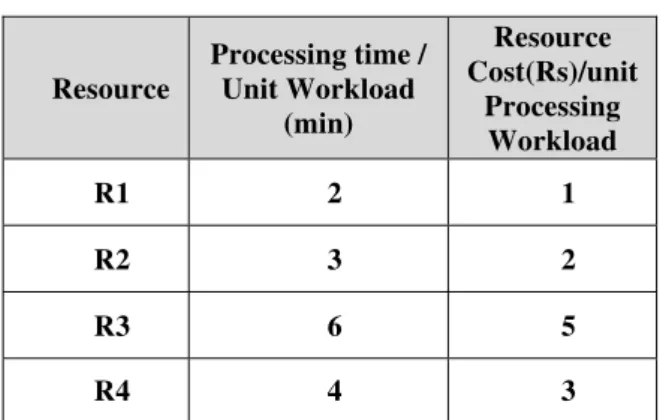 TABLE 1  Available Resource Capacity 
