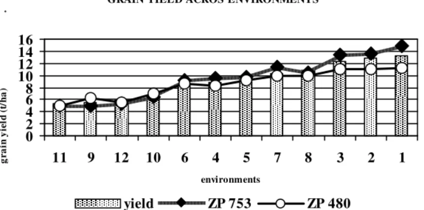 Table 2: Stability parameters        