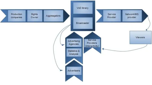 Figura 1 - The Value Chain (Hjelm, 2008) 