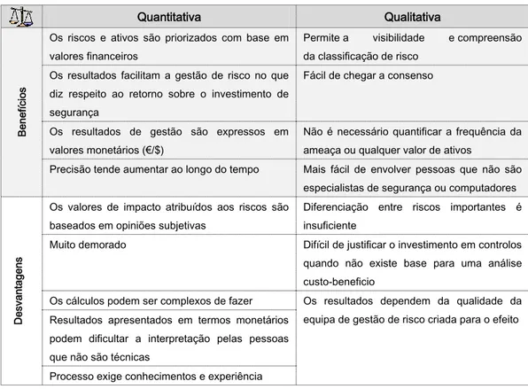 Tabela 8 – Abordagem Quantitativa vs. Qualitativa 