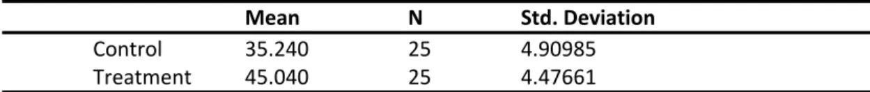 Table   1:   Mean   and   Standard   Deviation   on   the   difference   between   students’   performance   taught   using   expository   and   when   taught   using   field   trip  