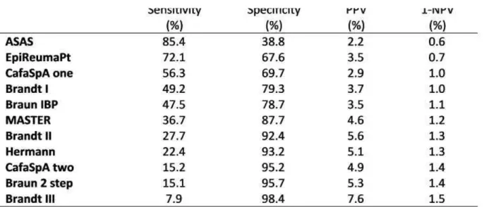 tablE I. sOCIODEmOGRaPhIC anD ClInICal ChaRaCtERIstICs aCCORDInG tO tREatmEnt GROUPs 