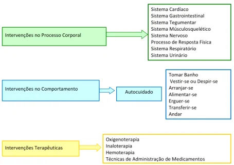 Figura 1 – Diagrama da estrutura do manual 