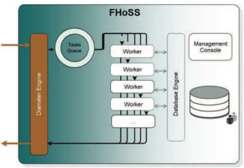 Figura 7 - Esquema FHoSS[23] 