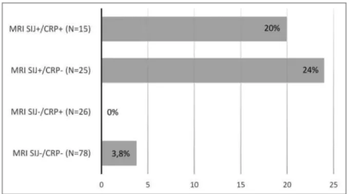 Table I. effeCT of InflammaTIon on mrI (asas defInITIon of saCroIlIITIs and bme In The spIne)  on bInary mrI sTruCTural ouTComes