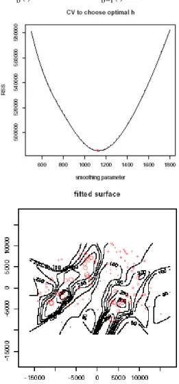 Fig. 4:  Cross-validation  function  of  residual  sum  of  squared  errors,  which  gives  optimal  value  of  h=1124  and  resulting  trend  surface  contour  plot,  of  the  N-W  estimator