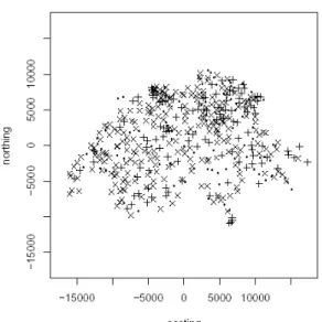 Fig. 8:  Test  points  which  are  inside  95%  bootstrap  confidence  intervals  (x)  and  outside  (+)