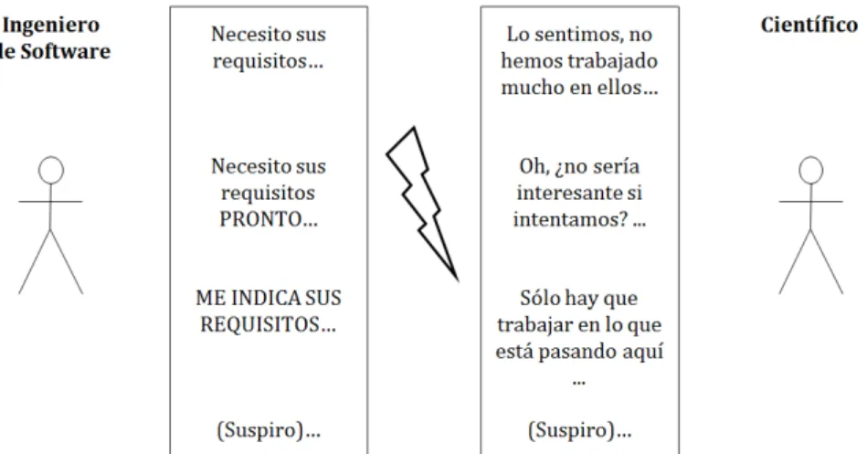 Figura 2. Por qué los científicos no pueden ser más como ingenieros de software [3] 