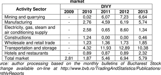 Table no. 5   The evolution of Dividend Yield on activity sectors and for the entire stock 