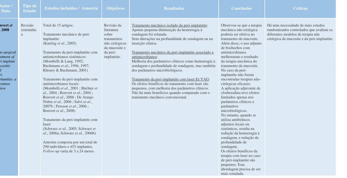 Tabela 1 – Revisões Sistemáticas e Meta-análises 