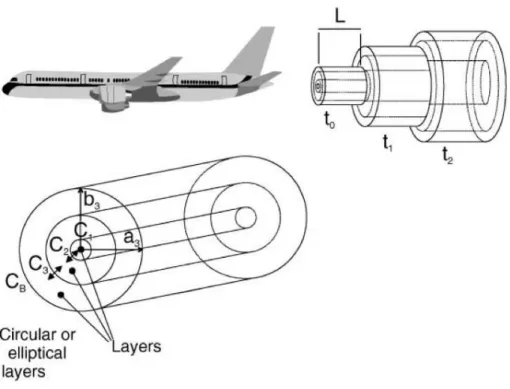 Fig. 3. Multilayer plume model of an aircraft plume (Kraabøl et al., 2000b).