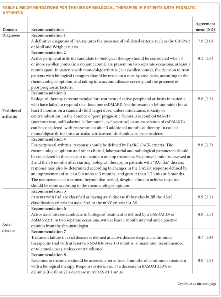 tAble I. recommendAtIons for the use of bIologIcAl therAPIes In PAtIents wIth PsorIAtIc  ArthrItIs