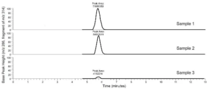 Fig 2. Change in fluorescence due to ethidium accumulation by S. aureus in the presence of putative inhibitors