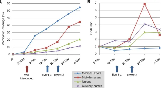 Table 1. Vaccination in the LCPH among HCWs.