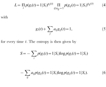 Figure 1. The dynamical social networks are composed by different dynamically changing groups of interacting agents