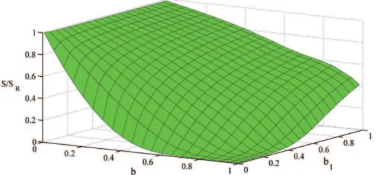 Figure 6. Entropy S of social dynamical network model of pairwise communication normalized with the entropy S R of a null model in which the expected average duration of phone-calls is the same but the distribution of duration of phone-calls and  non-inter