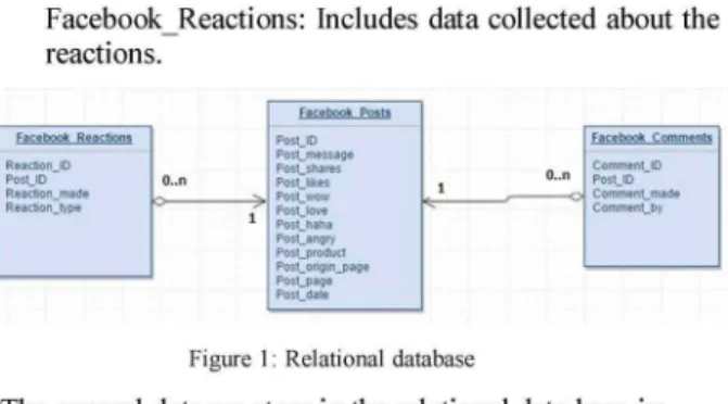 TABLE III. OBJECTIVES, REQUIREMENTS &amp; OUTCOMES IN SOCIAL MEOlA ANALYTICS