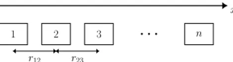 Figure 1. Sketch of the model with n coplanar faults. The x axis is the strike direction