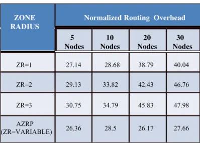 Table 6.1: Configuration of the notebook 