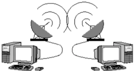 Figure 2.3: An example of a mobile ad hoc network. 