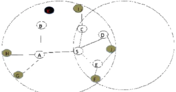 Figure 4.1: Example routing zone with =2 