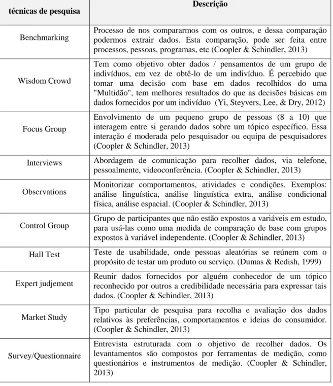 Tabela 2 - Métodos de investigação Empresarial (Adaptado de várias fontes) 