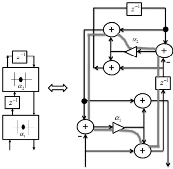 Fig. 3. First-order Richards’ allpass structure with critical loop.