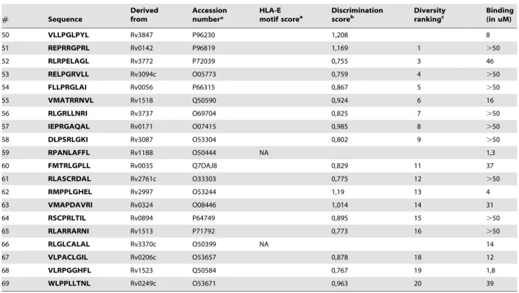 Table 1. Cont.