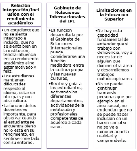 Figura 6. Categorías identificadas a posteriori Elaboración: Autores