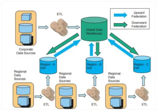 Figure 11 is shown below for better understanding of this architecture. 
