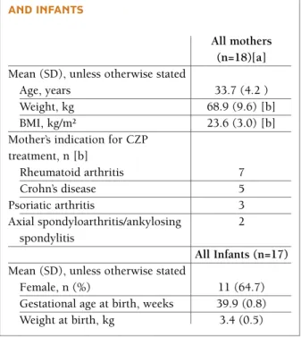 TABLE A. BASELINE CHARACTERISTICS OF MOTHERS AND INFANTS