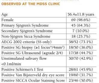 TABLE I. CHARACTERIZATION OF pATIENTS  OBSERVED AT THE MDSS CLINIC 