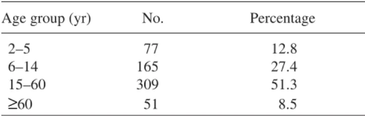 Table 2. Reasons for not consuming DEC in the MDA campaign at Gulbarga district (n=234)