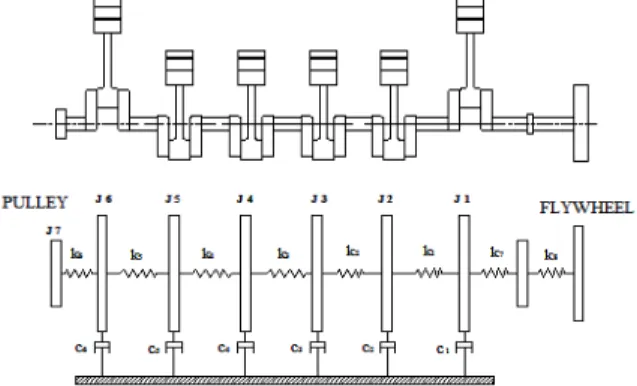 Figure 2. mass-elastic model of a four stroke six cylinder inline diesel engine. 