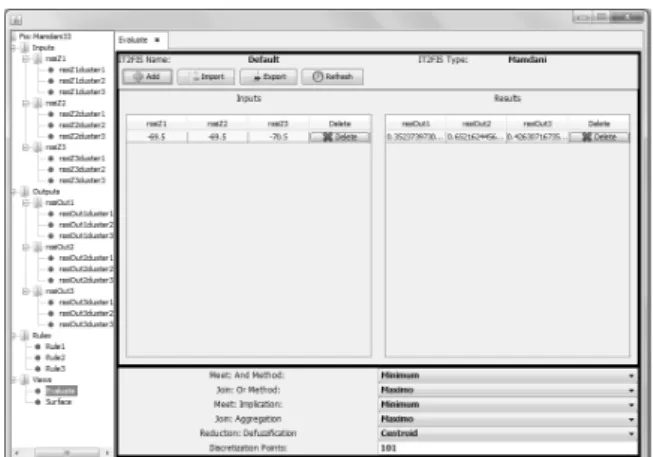 Fig. 9: Evaluation of crisp input data using the obtained FIS to get the location area.