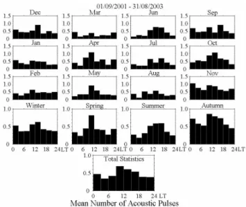 Fig. 5. Results of data analysis in the case of the EQ on 8 May 2002 (M=5.8, D=167 km, H =21 km, K s =8.5, LT=14:42)