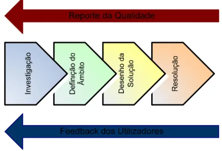 Ilustração 3   Metodologia de Qualidade dos Dados  