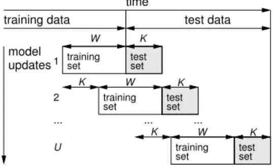 Fig. 1. Schematic of the adopted rolling windows evaluation procedure.