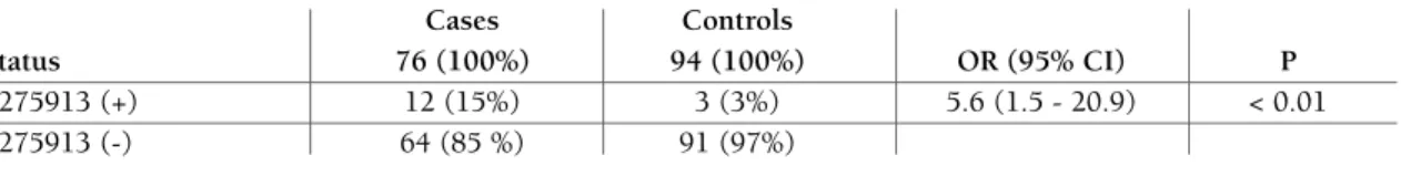 tAbLE II. cHArActErIstIcs OF PAtIENts AccOrDING tO tHEIr cArrIEr stAtUs OF POLYMOrPHIsM