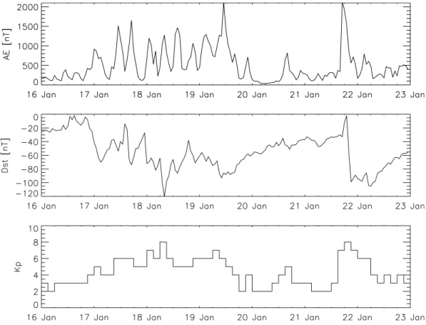 Fig. 1. Hourly AE and D st (upper and middle plot), and 3-hourly K p (bottom plot) for the period from 16–22 January 2005.