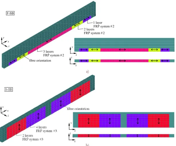 Figure 4: FE-model of two analysed specimens: a) specimen F-SB; b) specimen S-SB 