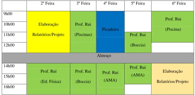 Tabela 1 - Horário das atividade 