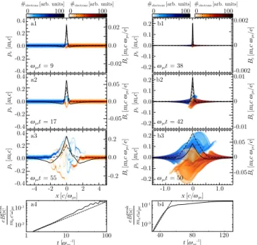 FIG. 3 (color online). Magnitude of the dc-magnetic-field peak at saturation as a function of  0 ﬃﬃﬃﬃﬃﬃ