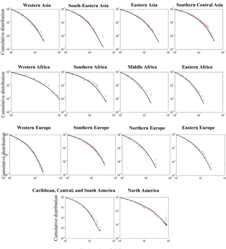 Figure 3. Observed data and best-fit curves for civil unrest event count distributions