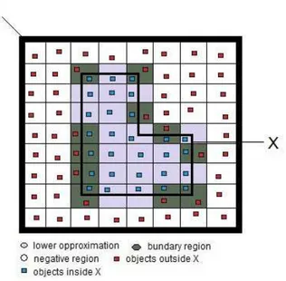 Fig. 1. Schematic overview of approximations  4. Proposed algorithm 